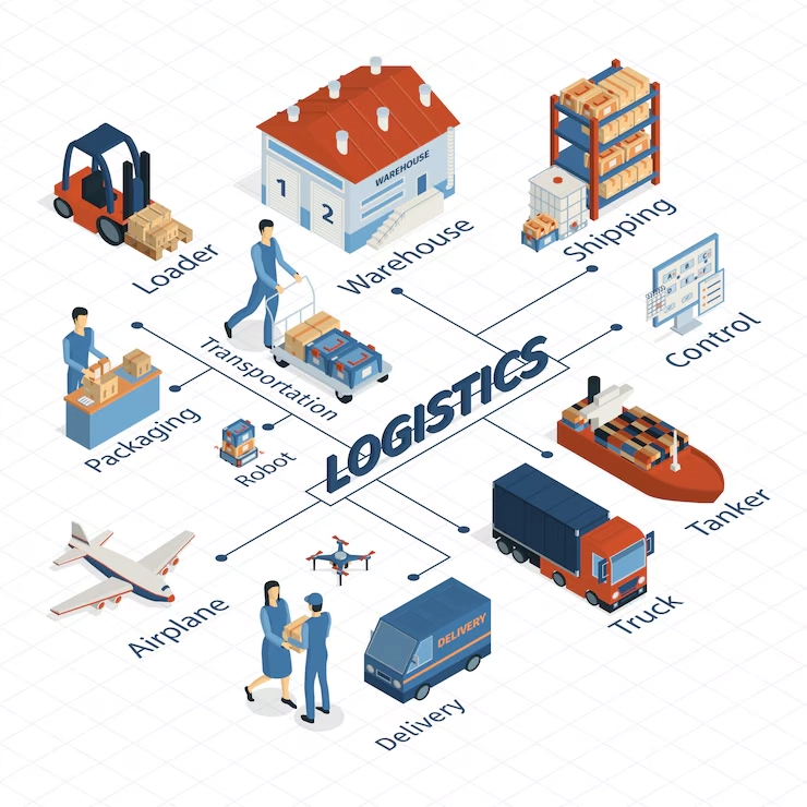 isometric-logistics-flowchart-composition-with-isolated-images-delivery-techniques-vehicles-human-characters-with-text-vector-illustration