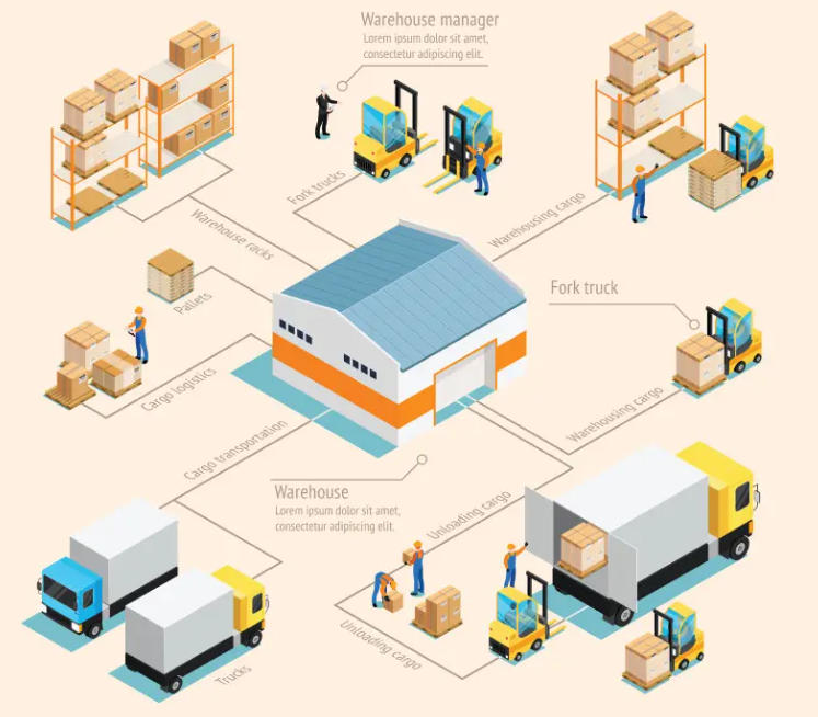 How to Use WMS for Efficient Warehouse Management