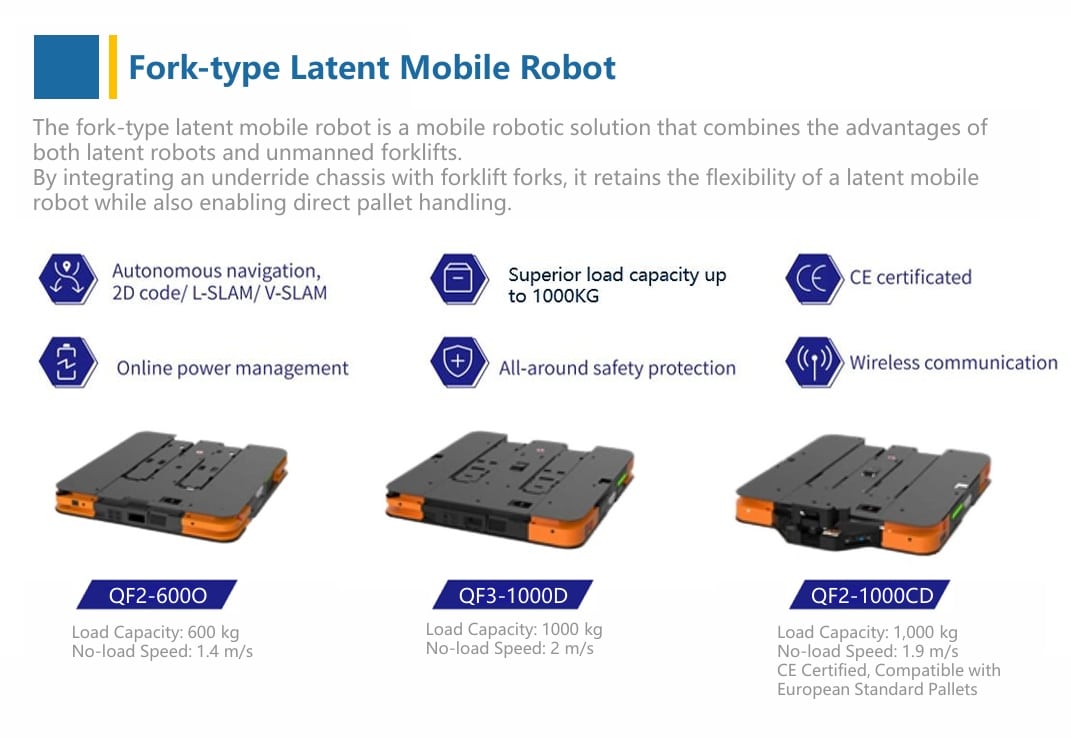 How Many Latent Mobile Robots Does Your Warehouse Need A Fleet-Sizing Calculator