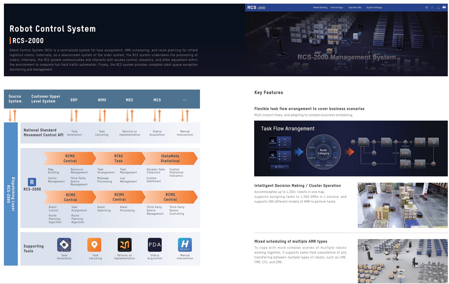 How RCS Connects SAP, ERP and MESEMS Systems with AMR Fleets